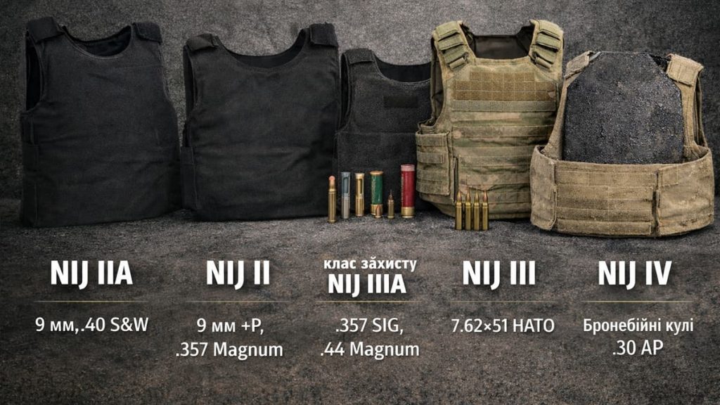 Класи захисту бронежилета