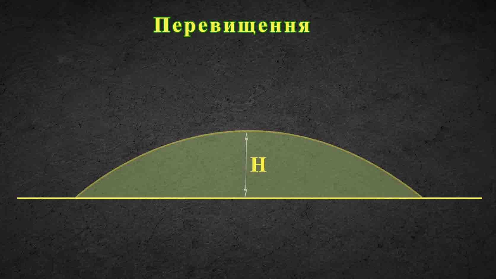 🎯 Геометрія пострілу, балістика та прицілювання 2026 4 🎯 Геометрія пострілу, балістика та прицілювання 2026 | Vyshkil.ONLINE