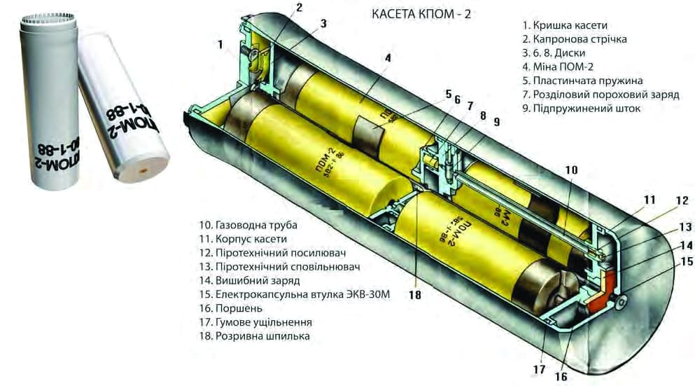 Касети КПОМ-2, загальний вигляд