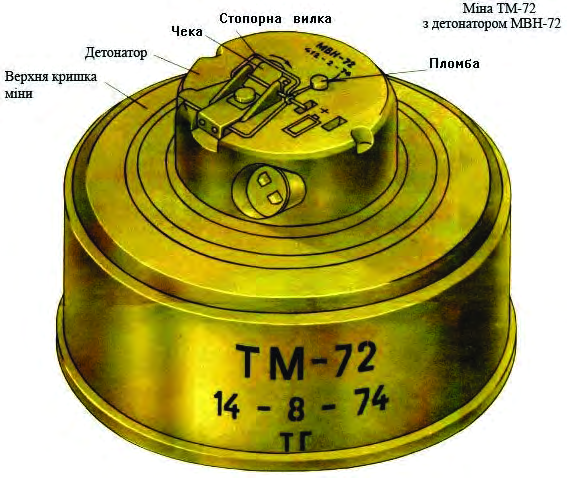 Протитанкові протиднищеві міни: ТМ-72, ТМ-89, ПТМ-3 "Нокаут", ПТМ-4 та ПТМ-4Р 2026 2 протиднищеві міни: ТМ-72 з підривачем МВН-72
