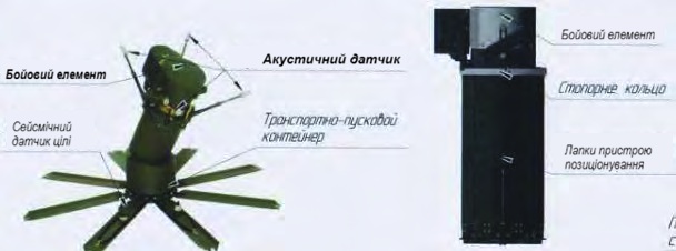 ПТКМ-1Р: протитанкова протидахова міна - будова та принцип дії 2026 4 ПТКМ-1Р міна у бойовому положенні