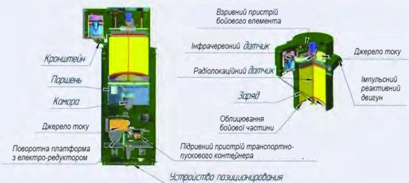 ПТКМ-1Р: протитанкова протидахова міна - будова та принцип дії 2026 5 розріз міни ПТКМ-1Р з підписами
